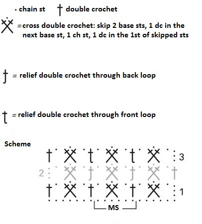 Comprehensive Guide to Crochet Design with Orange Yarn: Patterns, Instructions, and Assembly Techniques Comprehensive Guide to Crochet Design with Orange Yarn: Patterns, Instructions, and Assembly Techniques