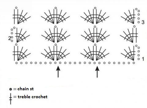 Complete Guide to Crocheting a Stylish Scarf Using Dark-Blue Yarn Complete Guide to Crocheting a Stylish Scarf Using Dark-Blue Yarn
