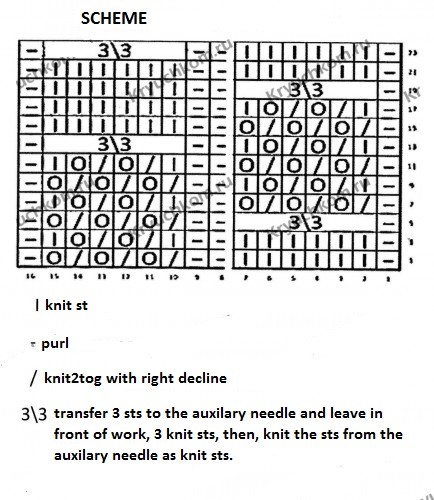 Comprehensive Guide to 3/3 Cable Knitting Pattern Instructions for Enthusiasts Comprehensive Guide to 3/3 Cable Knitting Pattern Instructions for Enthusiasts
