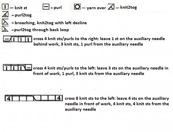 ​Cables and Net Knit Stitch