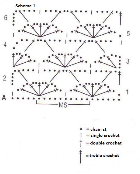 Comprehensive Guide to Crafting a Beautiful Knit and Crochet Pattern Top with Estrella Yarn Comprehensive Guide to Crafting a Beautiful Knit and Crochet Pattern Top with Estrella Yarn