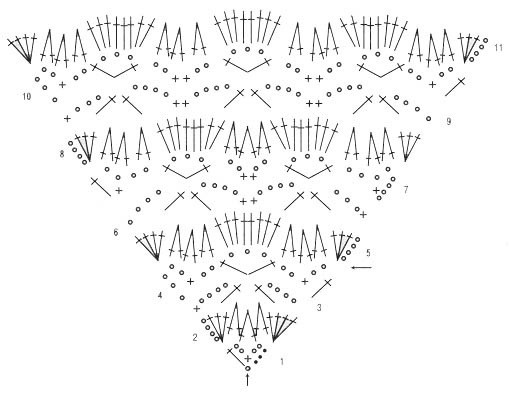 Comprehensive Guide on Crocheting with Bella Batik Yarn for Stunning Shawls Comprehensive Guide on Crocheting with Bella Batik Yarn for Stunning Shawls