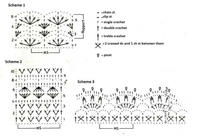 Complete Guide to Crochet Sweater: Materials, Patterns, and Instructions
