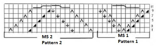 Comprehensive Guide to Knitting Patterns: Detailed Instructions for Each Row Comprehensive Guide to Knitting Patterns: Detailed Instructions for Each Row