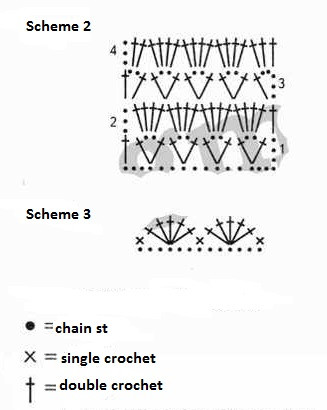 Essential Crochet Bolero Instructions with Yarn and Hook Requirements