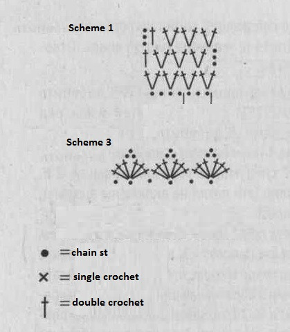 Complete Guide to Crocheting a Turquoise Cardigan with Detailed Instructions and Size XXXL
