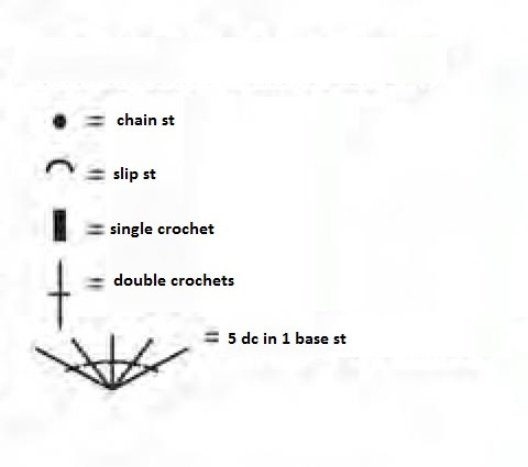 Complete Guide to Crocheting a Stylish Garment with Linarte Yarn Complete Guide to Crocheting a Stylish Garment with Linarte Yarn