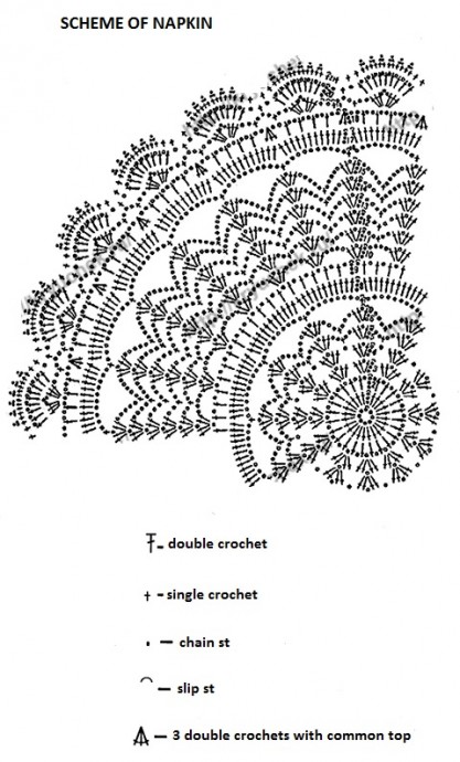 ​Crochet Relief Napkin