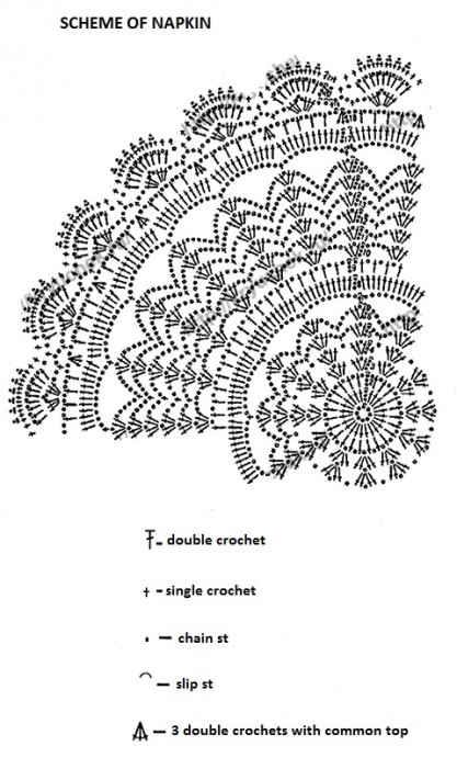 ​Crochet Relief Napkin