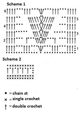 Essential Guide to Crocheting a Turquoise Begonia Tunic with Detailed Instructions Essential Guide to Crocheting a Turquoise Begonia Tunic with Detailed Instructions