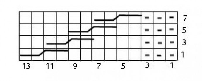 ​Knit Cables with Diagonal Pattern