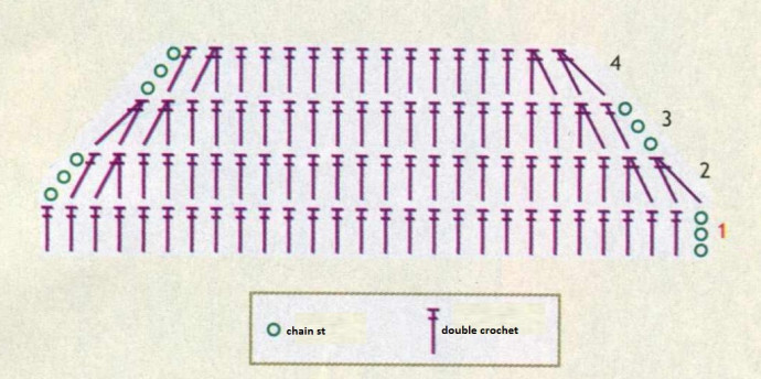 Complete Guide to Crochet: Create Your Own Stylish Garment with Sectional Color Yarn