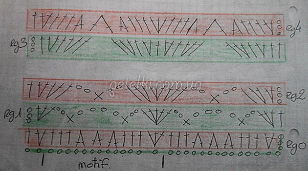 Nice and Elegant Crochet Waves Stitch Pattern