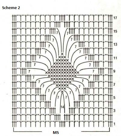 Complete Guide to Crocheting a Stylish S-M One-Piece Top with CoCo Yarn Complete Guide to Crocheting a Stylish S-M One-Piece Top with CoCo Yarn