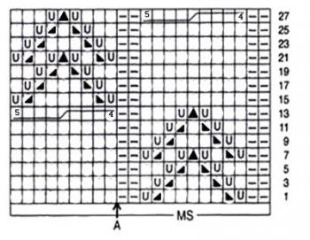 ​Relief Knit Cables Imitation Pattern