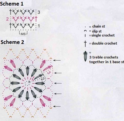 Complete Guide to Crocheting a Stylish Garment with Yarn Patterns and Instructions Complete Guide to Crocheting a Stylish Garment with Yarn Patterns and Instructions