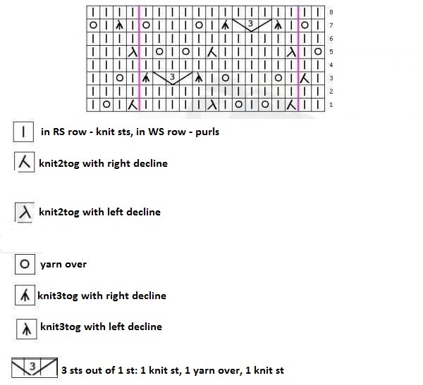 Understanding Stitch Quantities and Pattern Instructions for Knitting Projects Understanding Stitch Quantities and Pattern Instructions for Knitting Projects