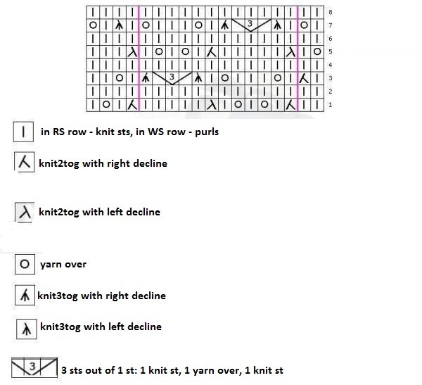 ​Relief Cells Knit Stitch