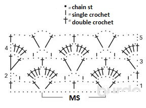 Comprehensive Guide to Crochet Garment Creation: Steps, Patterns, and Techniques