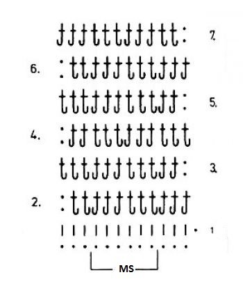 Understanding Work Due to the Scheme in Knitting Patterns Understanding Work Due to the Scheme in Knitting Patterns