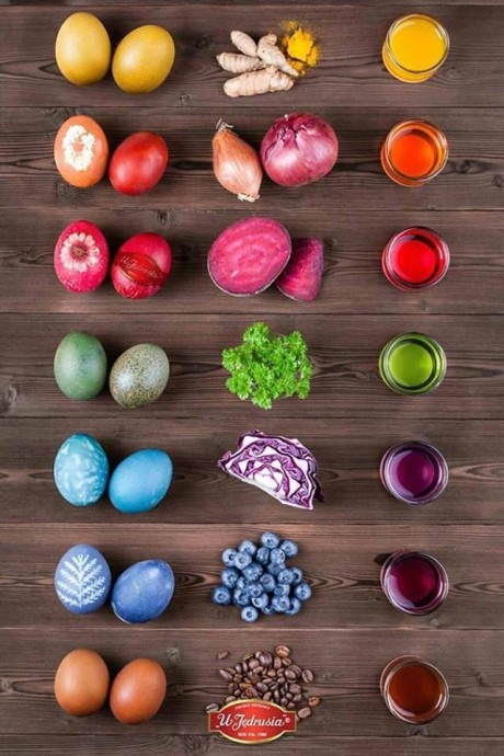 Easter Inspiration. Ways of Coloring Eggs for Easter.