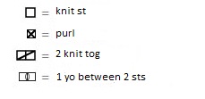 Comprehensive Guide to Knitting with DROPS BIG MERINO Yarn: Sizes, Techniques, and Patterns Comprehensive Guide to Knitting with DROPS BIG MERINO Yarn: Sizes, Techniques, and Patterns