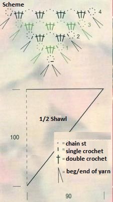 Complete Guide to Creating a Beautiful Crochet Piece with Mélange Olive Alegra Yarn Complete Guide to Creating a Beautiful Crochet Piece with Mélange Olive Alegra Yarn