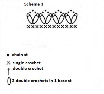 Essential Crochet Instructions and Materials for Stylish Patterns Essential Crochet Instructions and Materials for Stylish Patterns