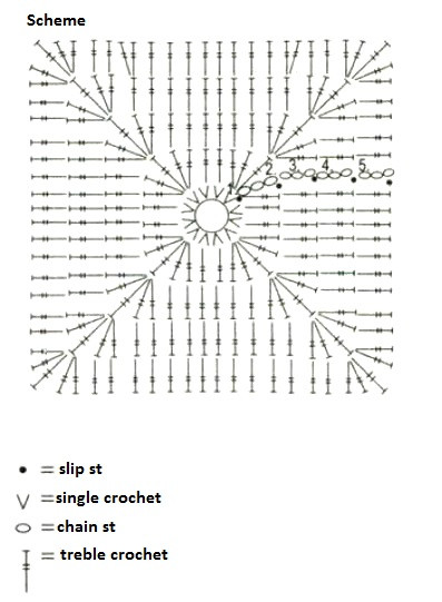 Comprehensive Guide to Crochet for 8-12 Year Olds Using Dark-Green and Mélange Yarn Comprehensive Guide to Crochet for 8-12 Year Olds Using Dark-Green and Mélange Yarn