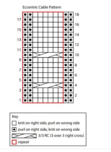 Step-by-Step Guide to Knitting a Stylish Eccentric Cable Vest with Detailed Instructions Step-by-Step Guide to Knitting a Stylish Eccentric Cable Vest with Detailed Instructions