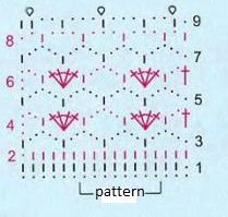 Weaving Crochet Pattern Weaving Crochet Pattern