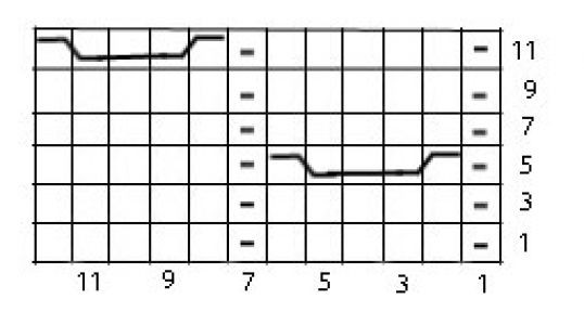 Comprehensive Guide to Knitting Patterns and Techniques for Rows 1-12 Comprehensive Guide to Knitting Patterns and Techniques for Rows 1-12