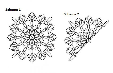 Essential Crochet Instructions and Materials for Stylish Patterns Essential Crochet Instructions and Materials for Stylish Patterns