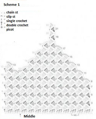 Complete Guide to Crochet Pattern for Stylish Garment with Starlight Yarn Complete Guide to Crochet Pattern for Stylish Garment with Starlight Yarn