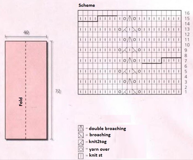 Complete Guide to Knitting a Stylish Pink Yarn Project with Merino Wool Complete Guide to Knitting a Stylish Pink Yarn Project with Merino Wool