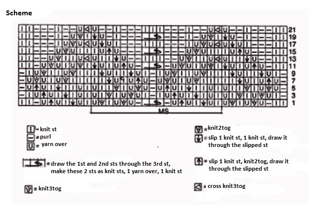 ​Relief Knit Stitch