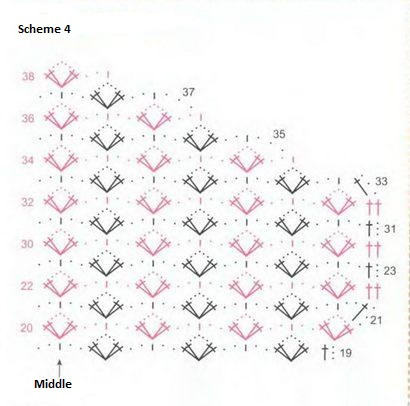 Complete Guide to DIY Crochet Pullover with Flower Motifs and Multi-Colored Yarn Complete Guide to DIY Crochet Pullover with Flower Motifs and Multi-Colored Yarn