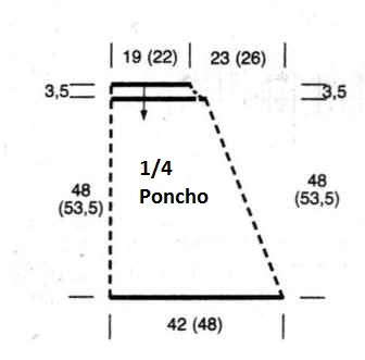 Essential Crochet Instructions for a Stylish Poncho with Brown Bandana Yarn Essential Crochet Instructions for a Stylish Poncho with Brown Bandana Yarn