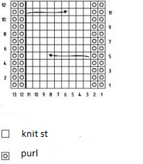A Comprehensive Guide to Creating a Braid Pattern for Knitting with Detailed Instructions