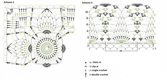 Complete Guide to Crocheting a Stylish Garment with Palma Yarn Complete Guide to Crocheting a Stylish Garment with Palma Yarn
