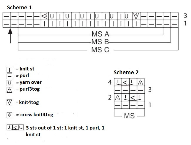 Comprehensive Knitting Instructions for a Beautiful Garment Using Tender Pink Yarn Comprehensive Knitting Instructions for a Beautiful Garment Using Tender Pink Yarn