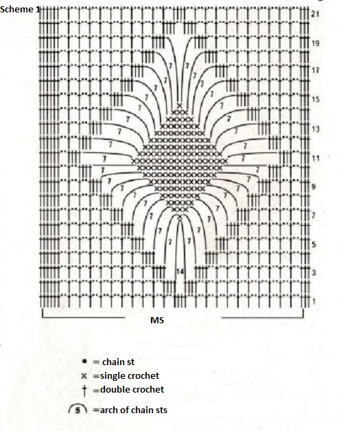 Complete Guide to Crocheting a Stylish S-M One-Piece Top with CoCo Yarn Complete Guide to Crocheting a Stylish S-M One-Piece Top with CoCo Yarn