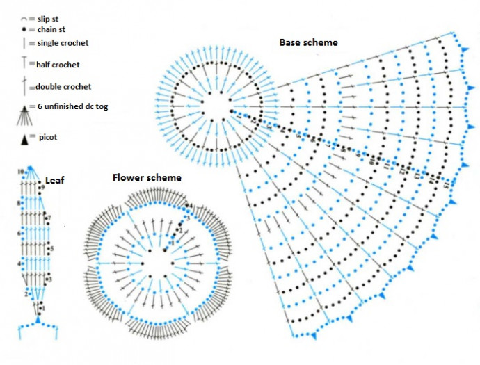 ​Crochet Doily with Flowers