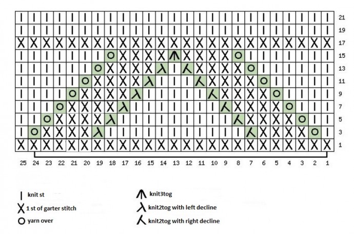 ​Horizontal Waves Knit Stitch