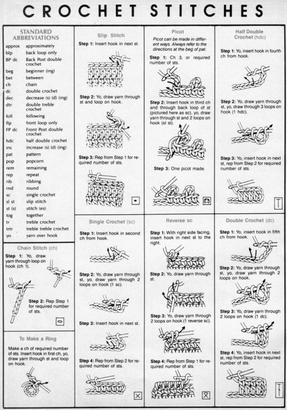 Crochet Stitches Charts