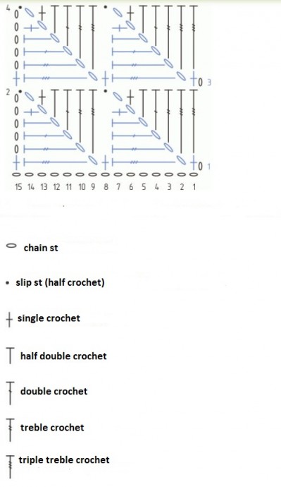 Crochet Diagonals of Rhombs