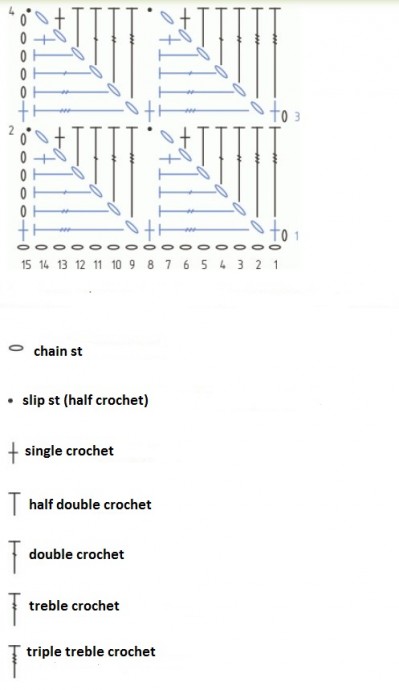 Crochet Diagonals of Rhombs