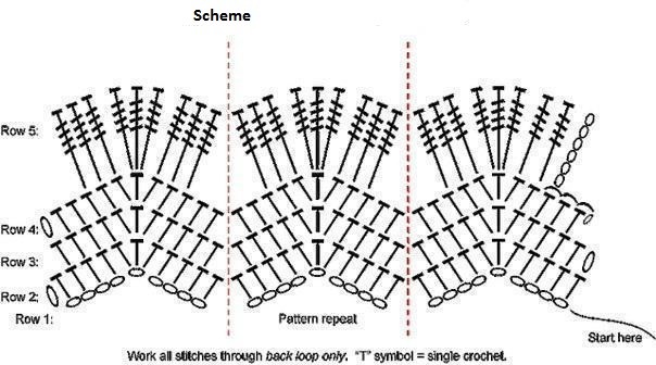 Crochet Wavy Pattern Crochet Wavy Pattern