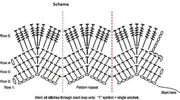 ​Crochet Wavy Pattern