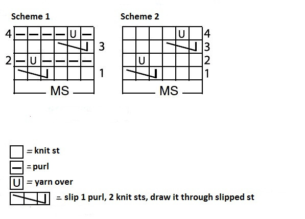 Comprehensive Guide to Knitting a Stylish Bolero with Grey Veneta Yarn Comprehensive Guide to Knitting a Stylish Bolero with Grey Veneta Yarn